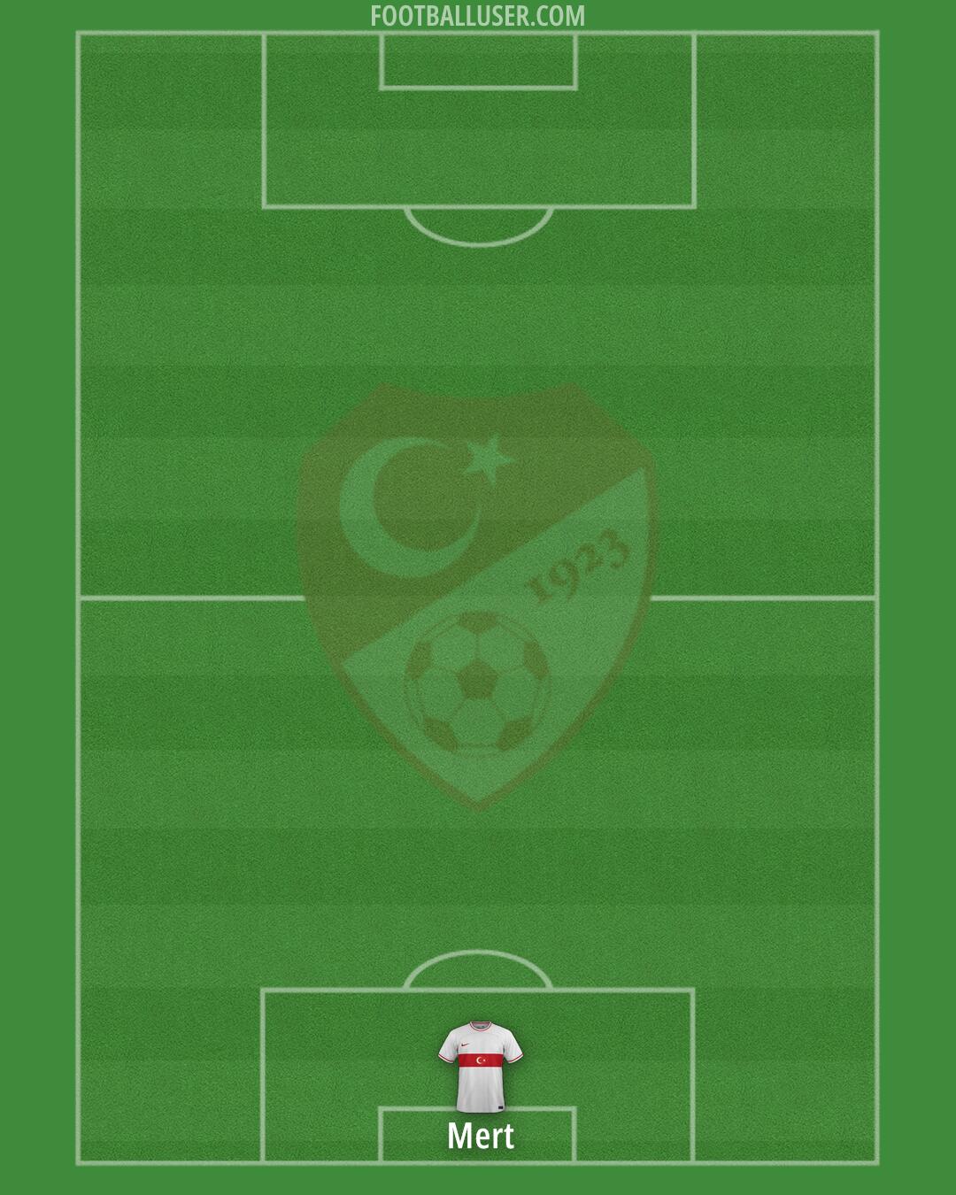 Türkiye Formation 2024