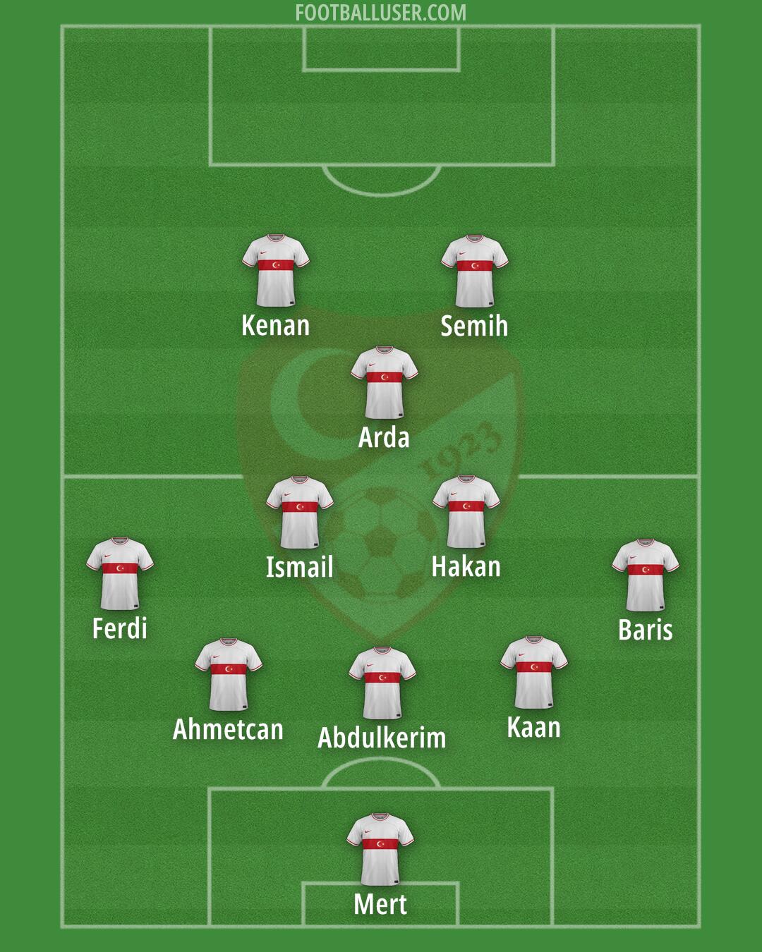 Türkiye Formation 2024