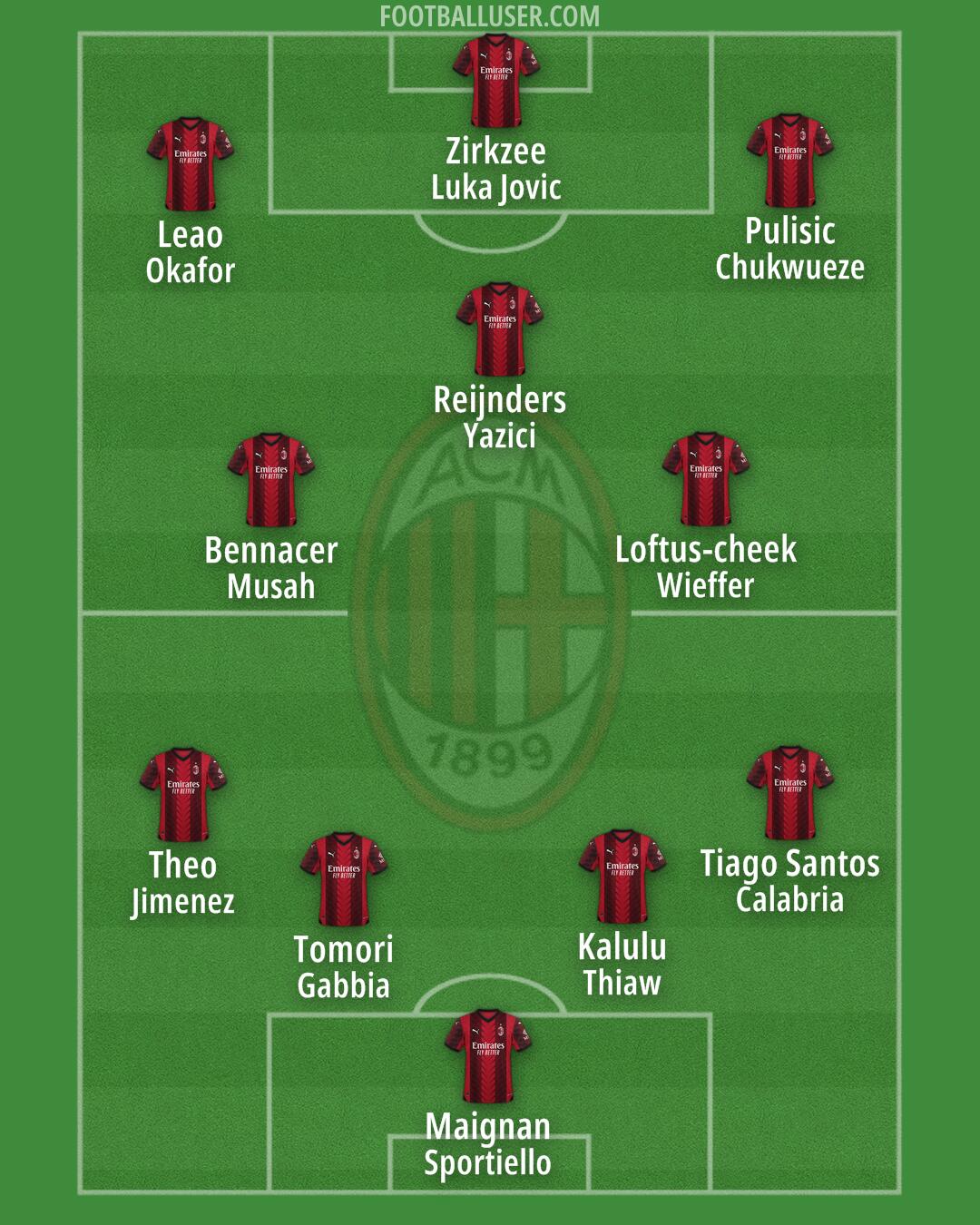 Milan Formation 2024