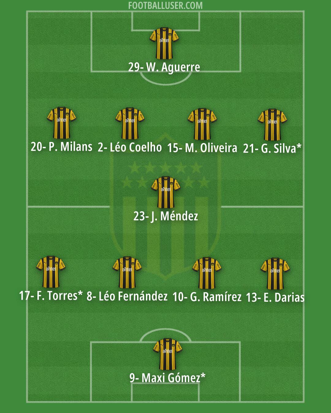 Peñarol Formation 2024