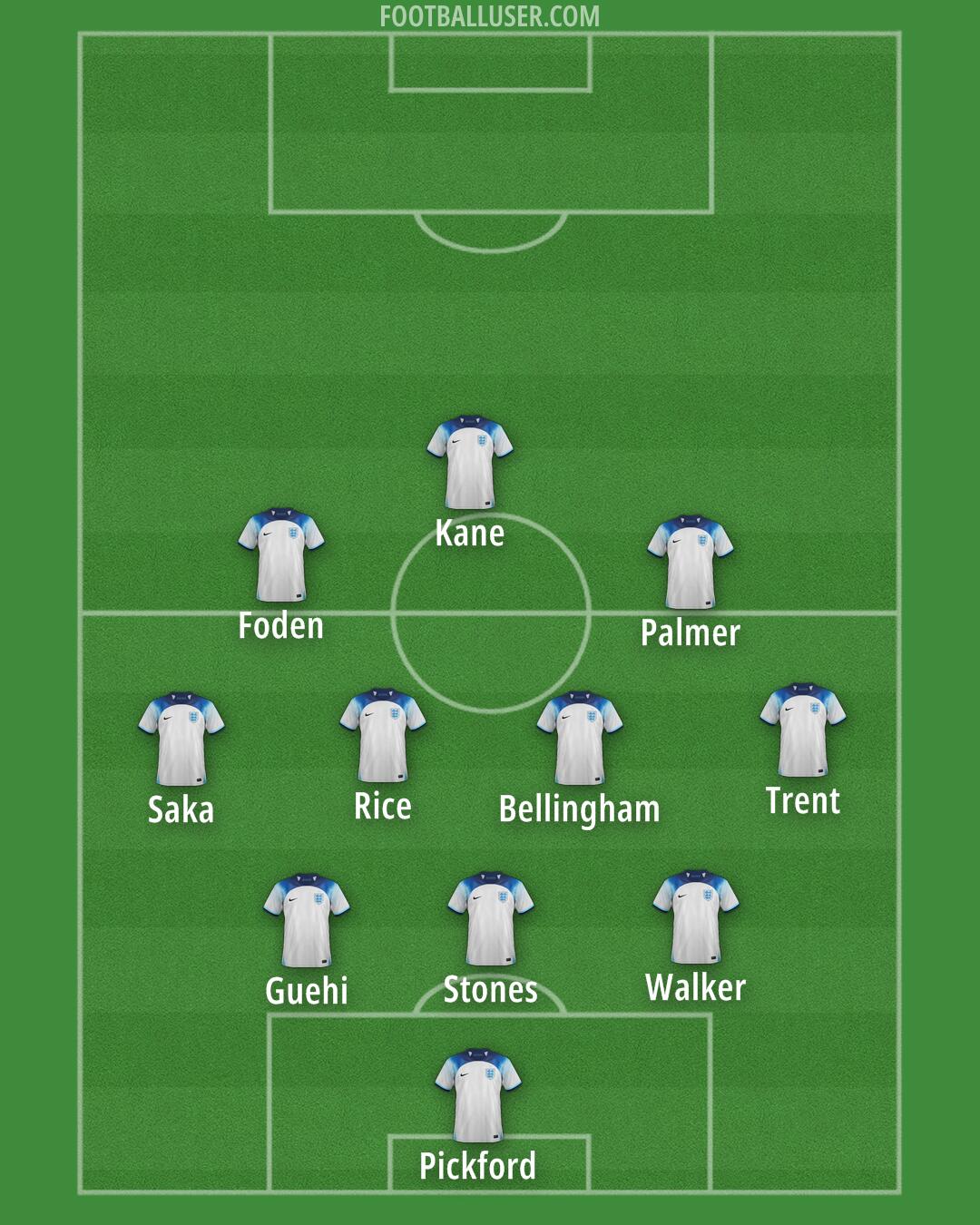 England Formation 2024