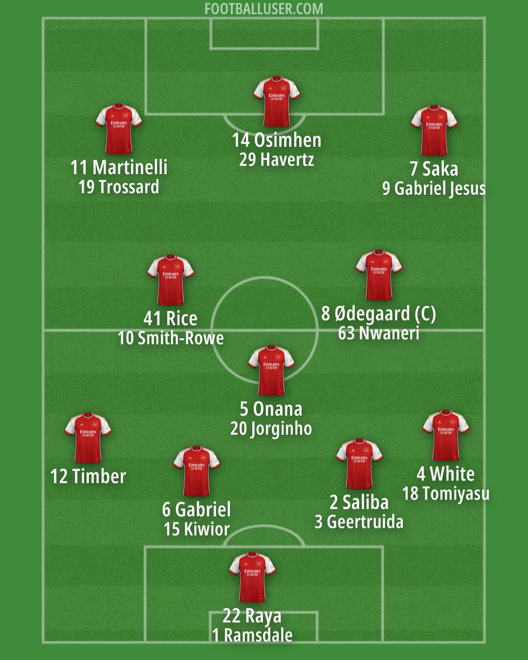 Arsenal Formation 2024