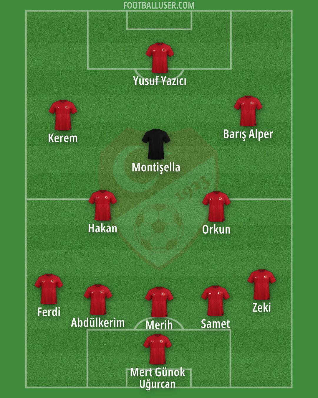 Türkiye Formation 2024