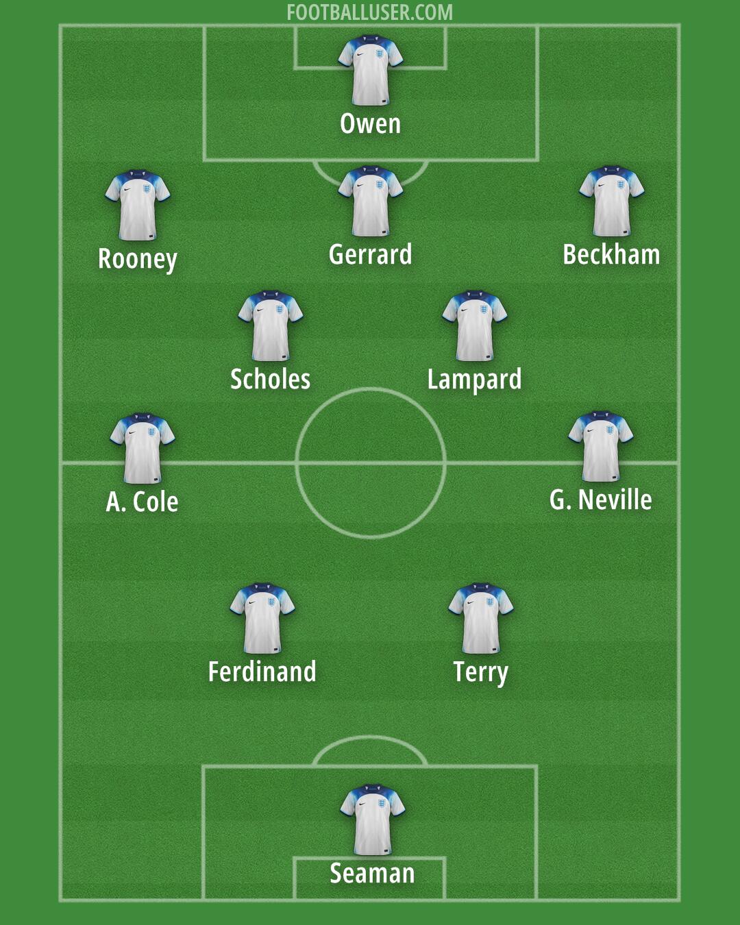 England Formation 2024