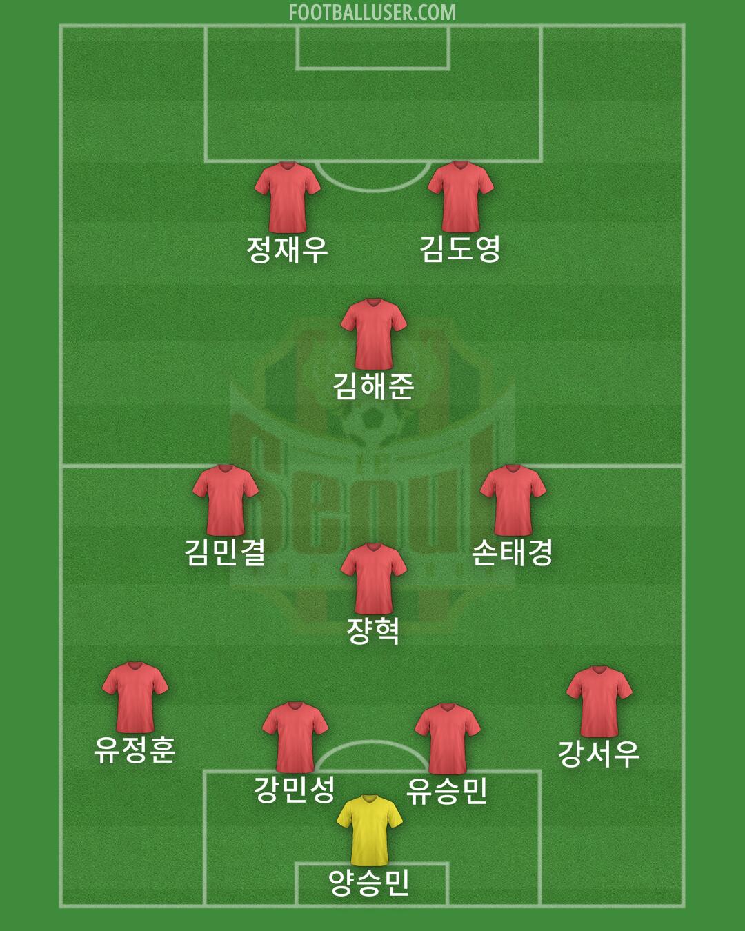 Seoul Formation 2024