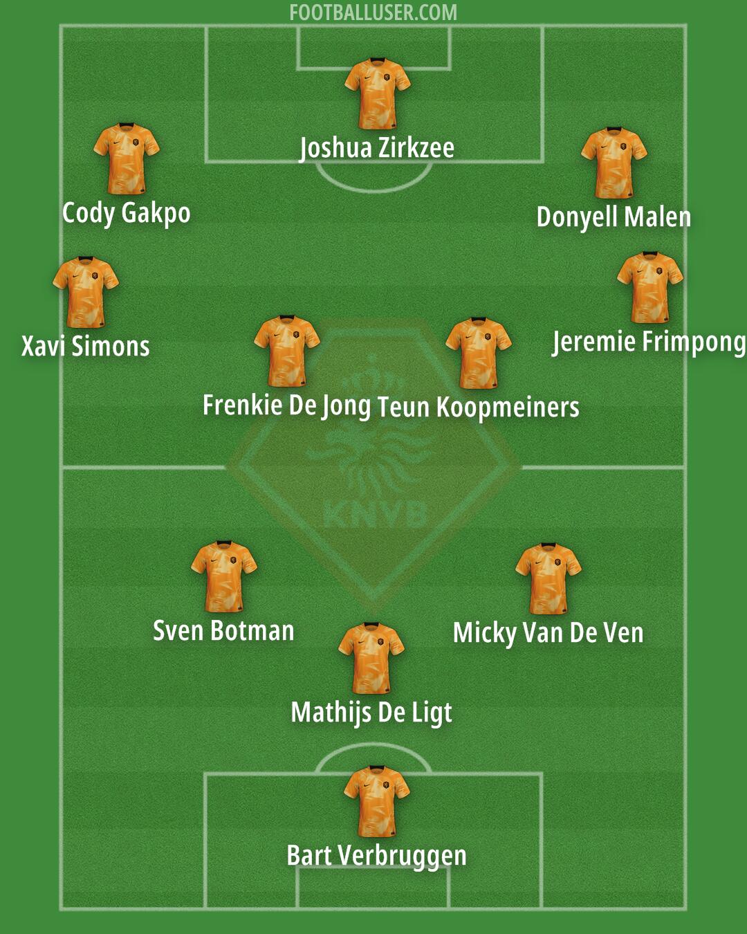 Netherlands Formation 2024