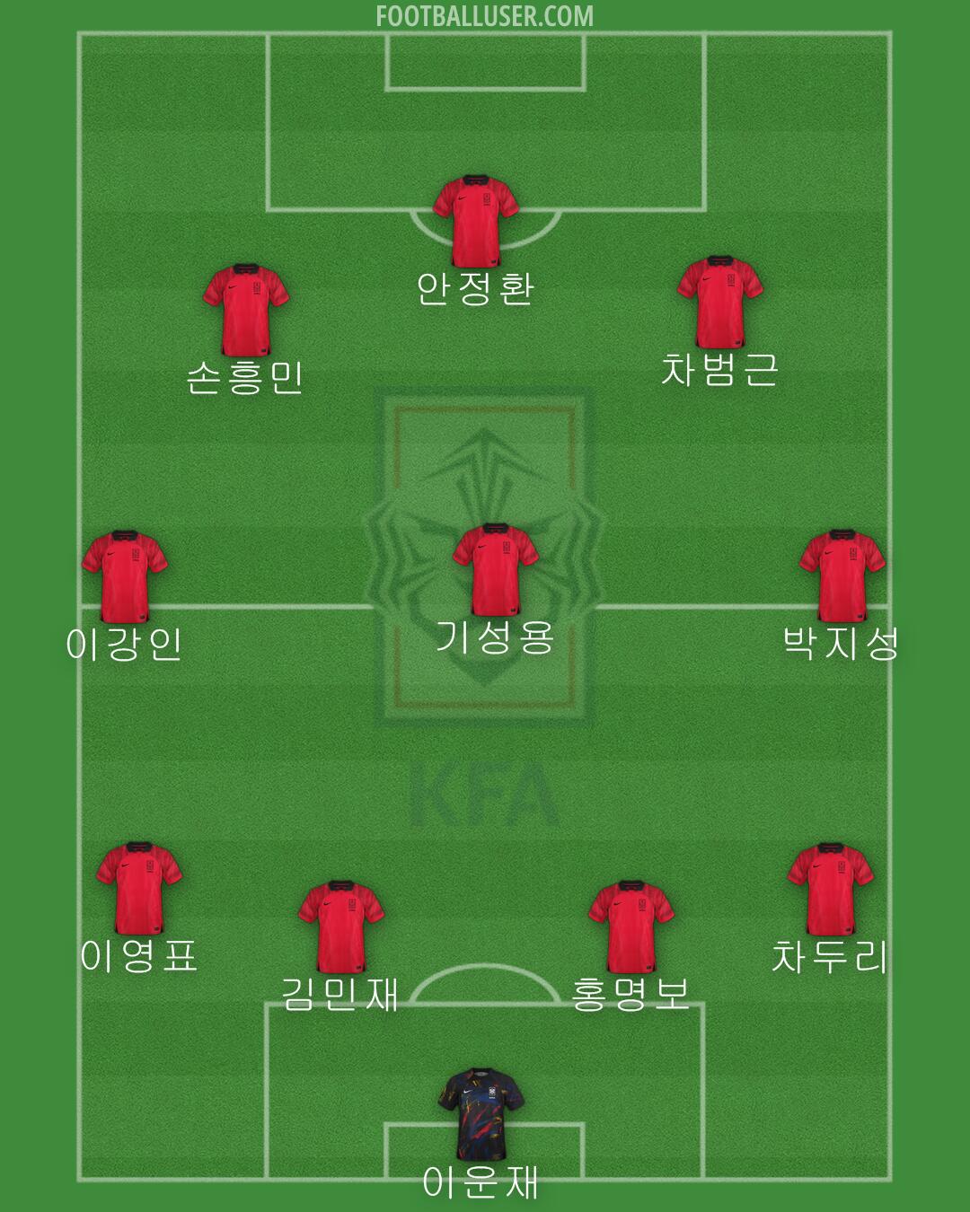 South Korea Formation 2024