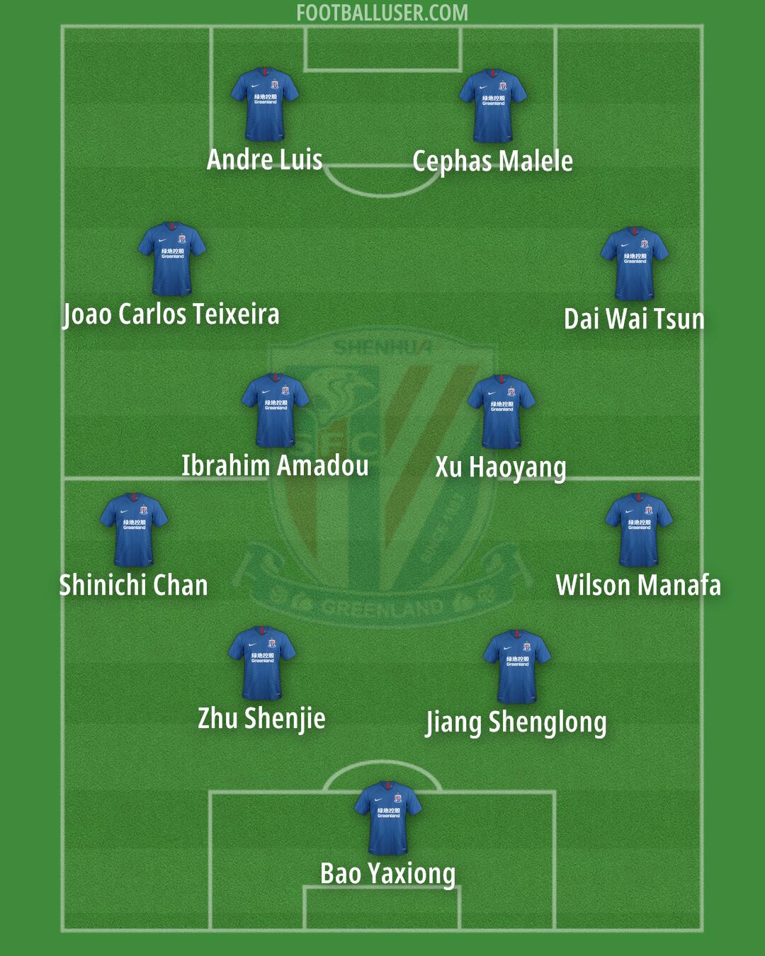 SH Shenhua Formation 2024