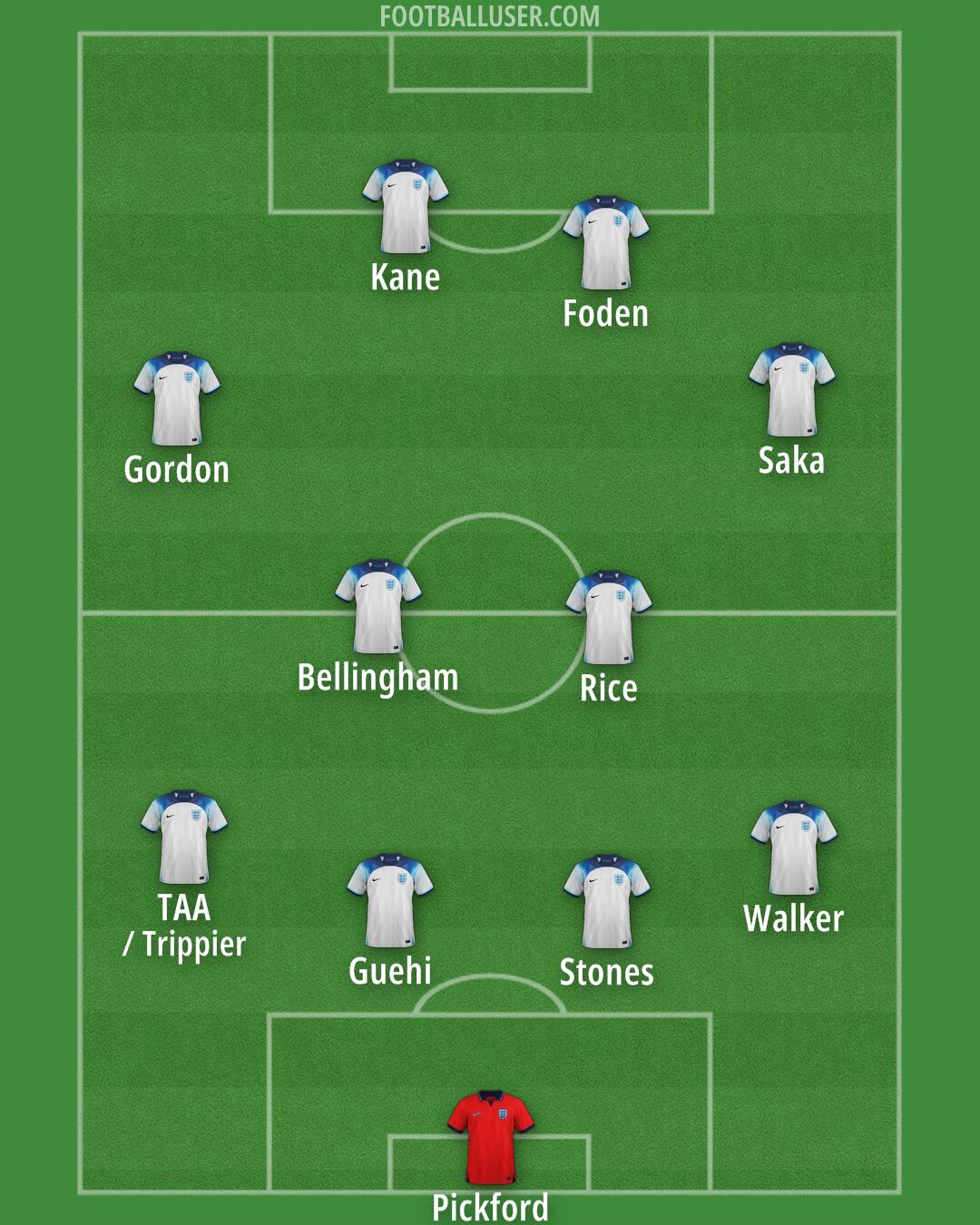 England Formation 2024