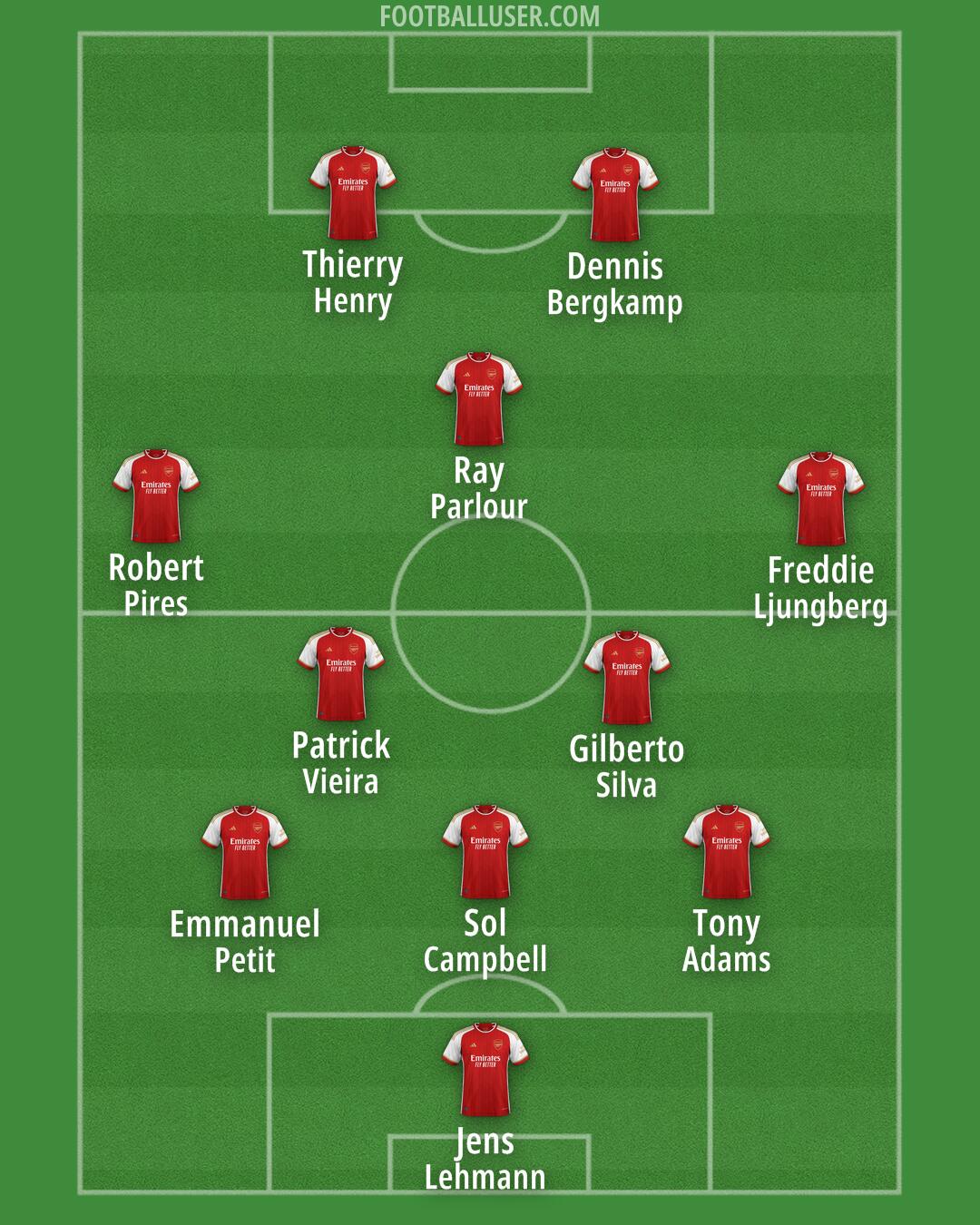 Arsenal Formation 2024