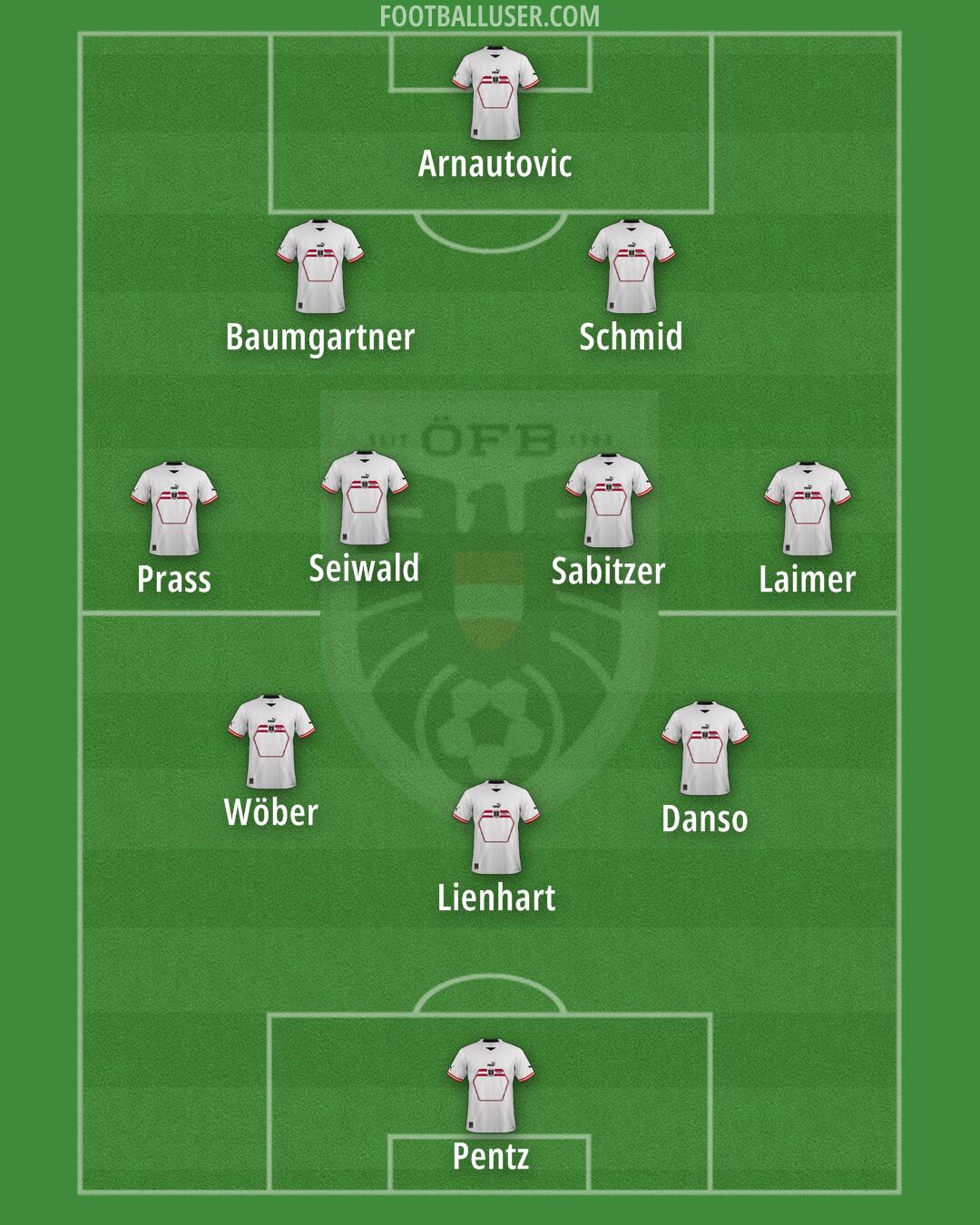 Austria Formation 2024