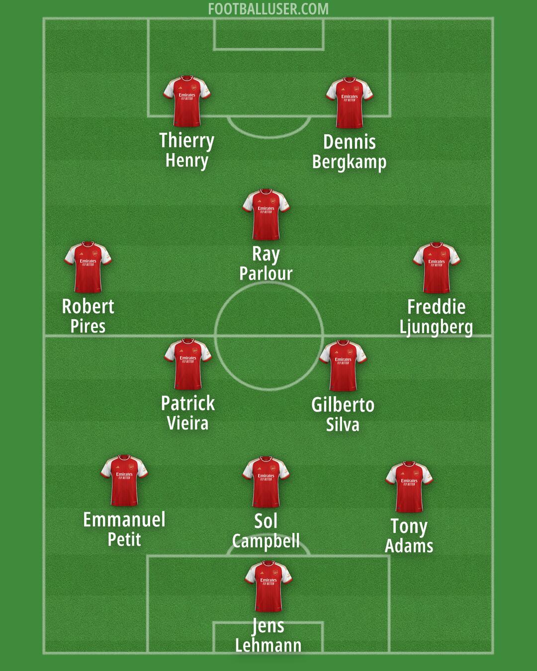 Arsenal Formation 2024