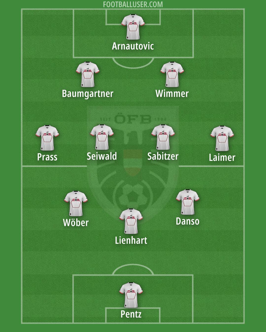 Austria Formation 2024