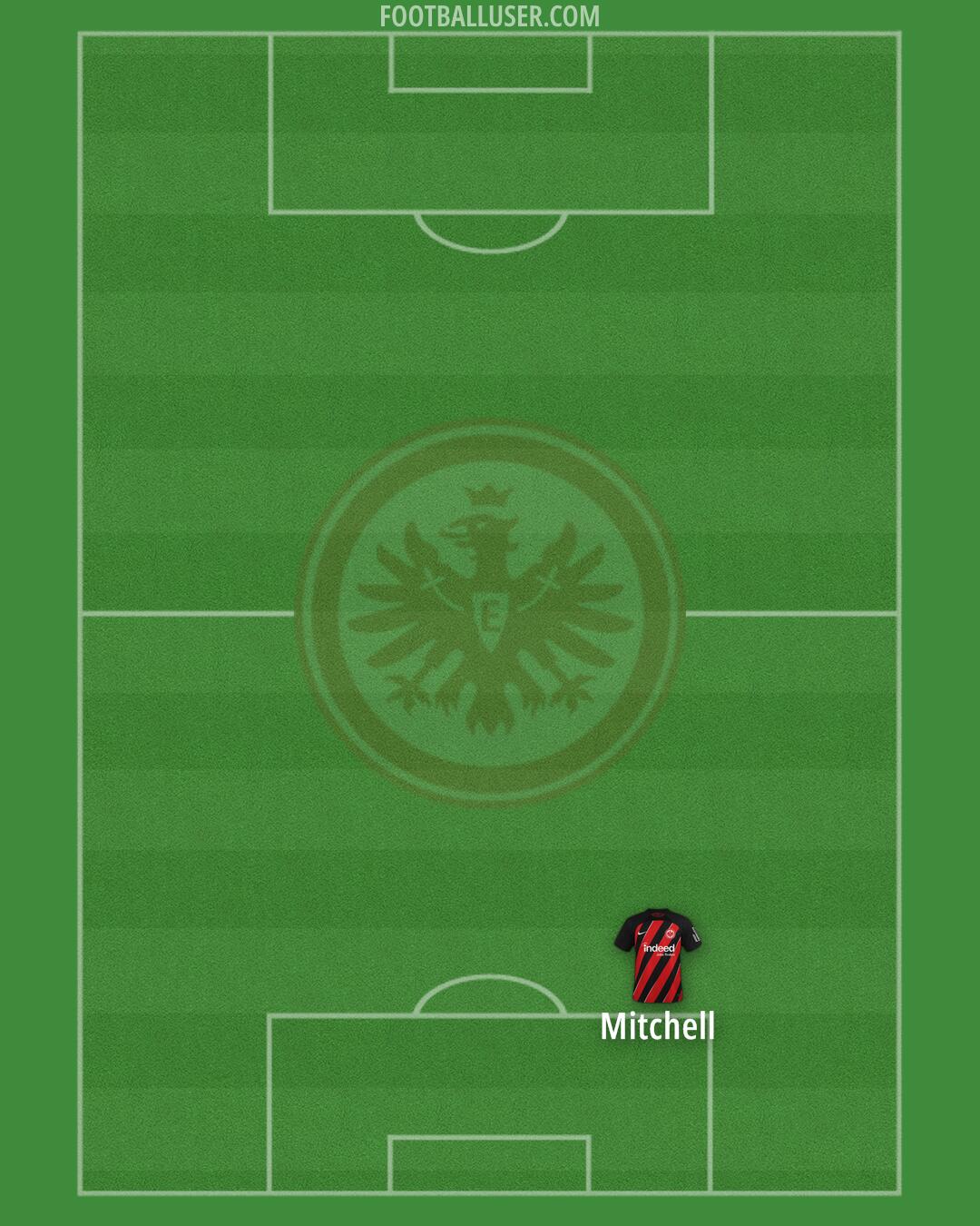 Eintracht Frankfurt Formation 2024