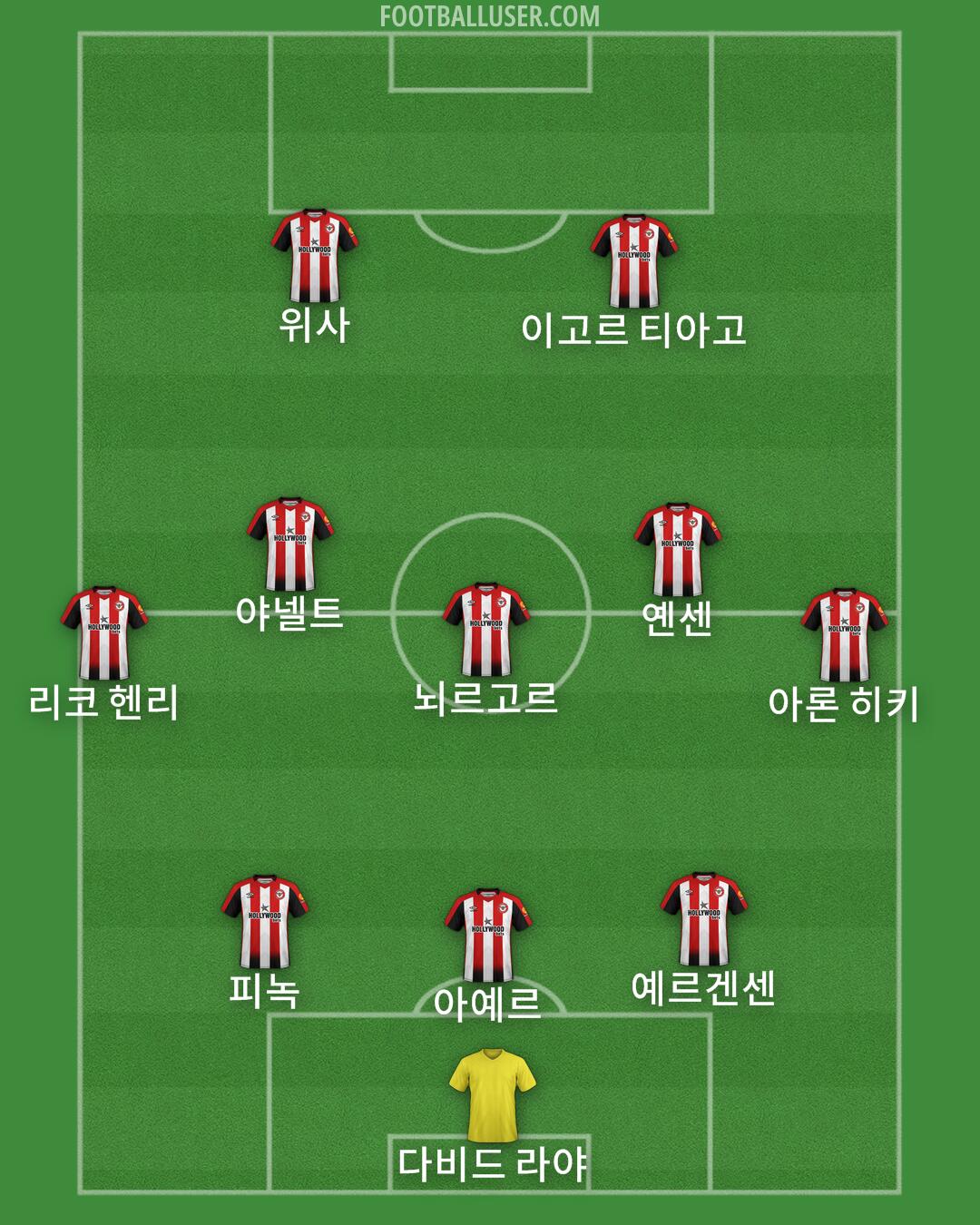 Brentford Formation 2024