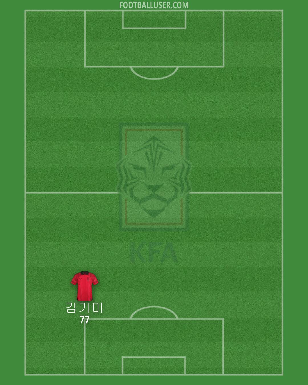 South Korea Formation 2024