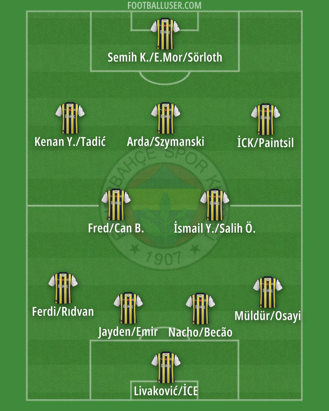 Fenerbahçe Formation 2024