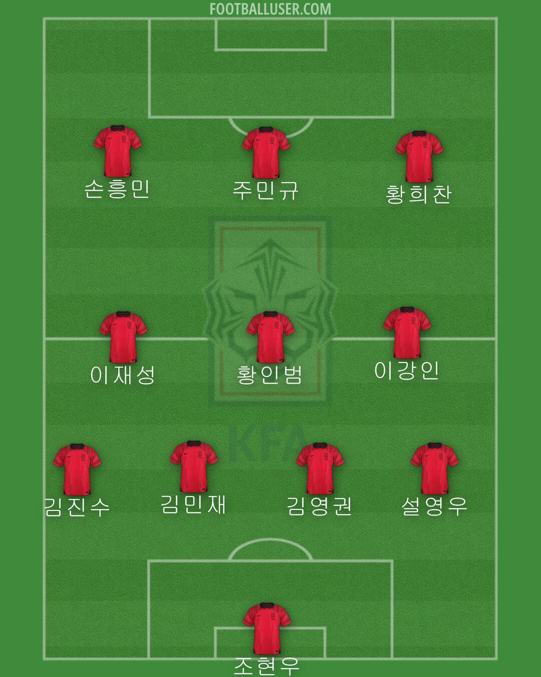 South Korea Formation 2024