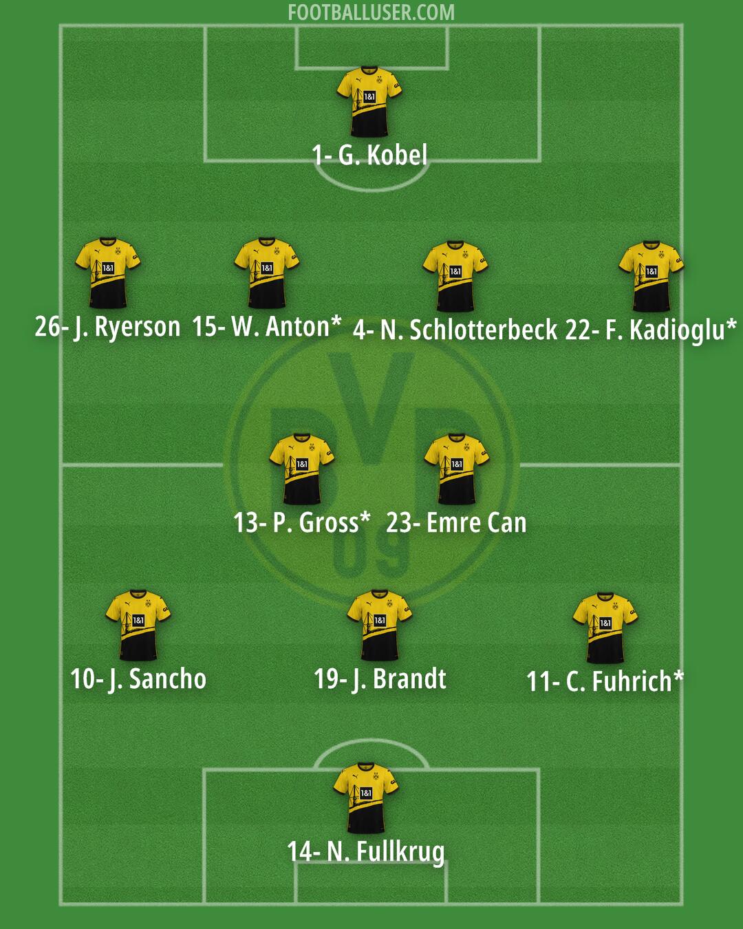 Borussia Dortmund Formation 2024