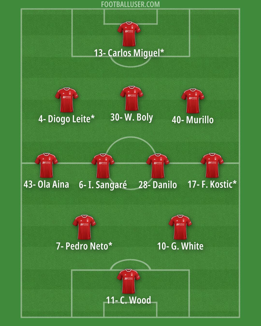 Nottm Forest Formation 2024