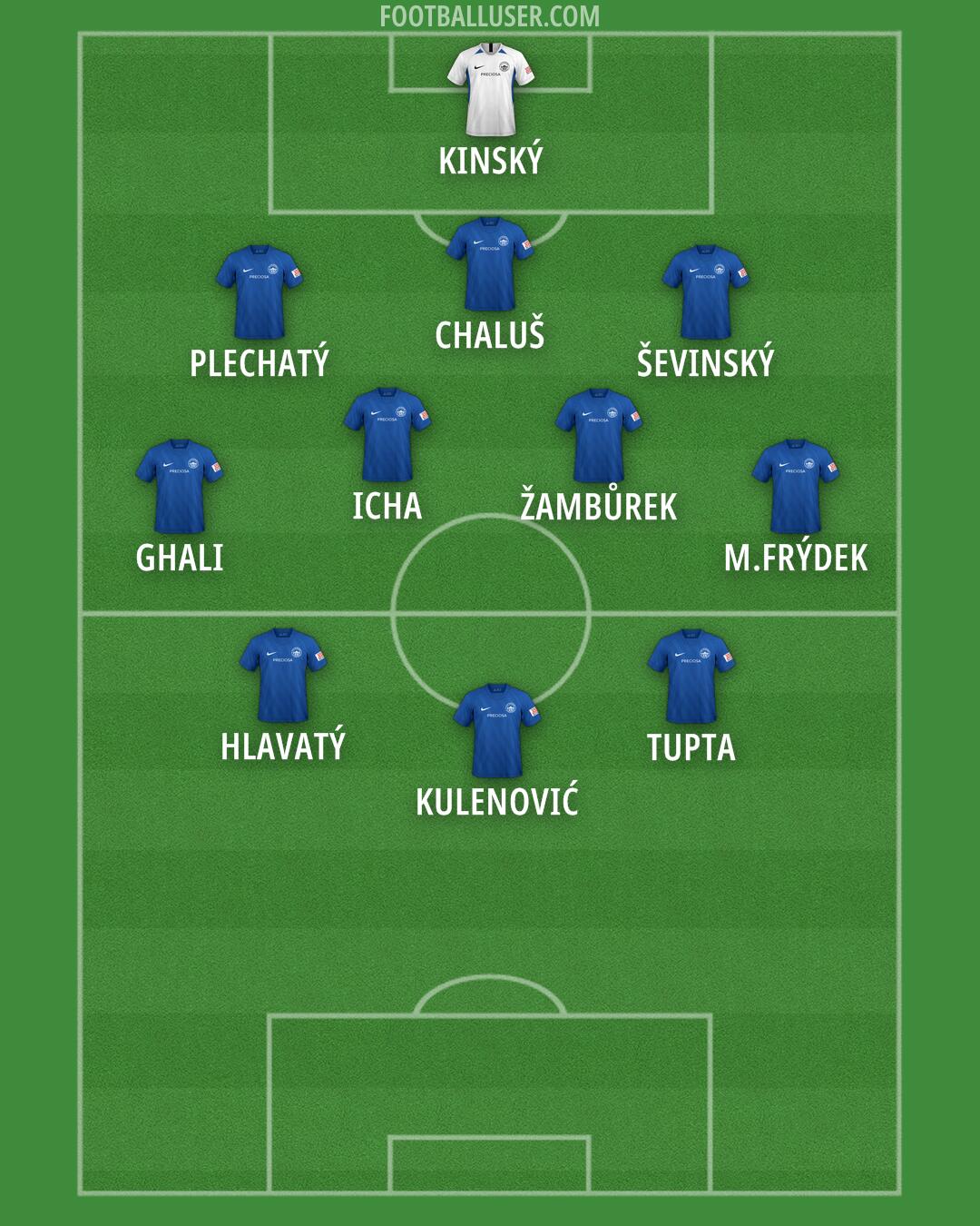 Slovan Liberec Formation 2024