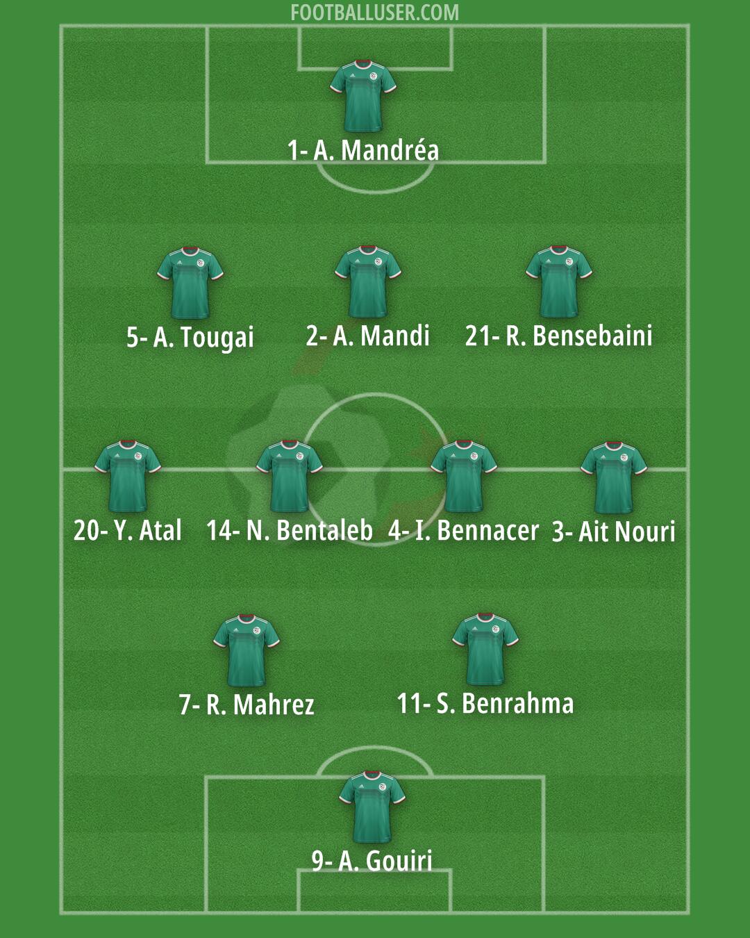 Algeria Formation 2024