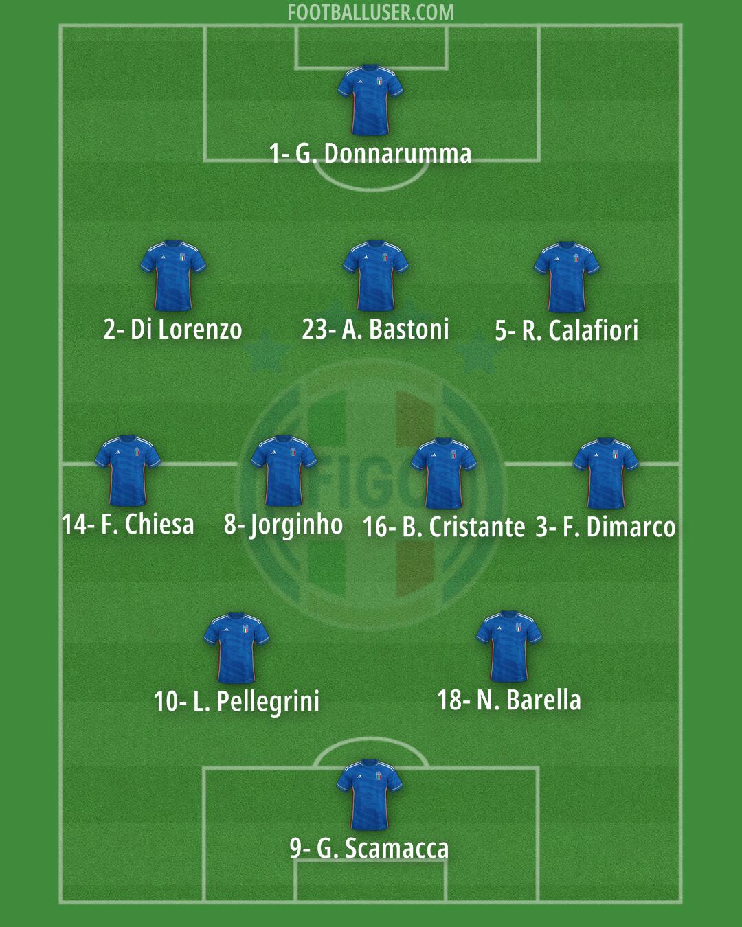 Italy Formation 2024