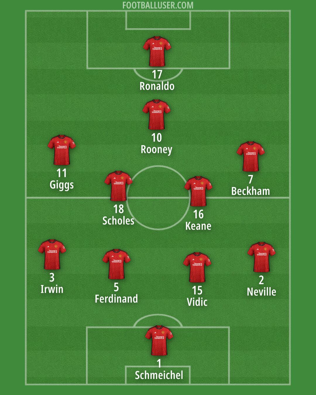 Man Utd Formation 2024