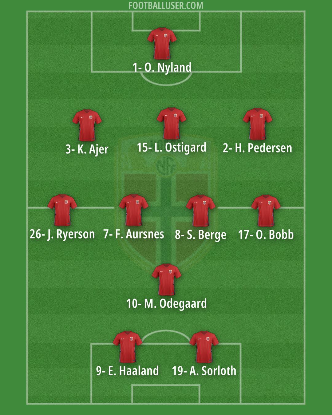 Norway Formation 2024