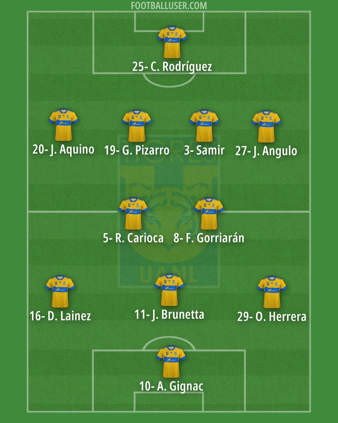 Tigres Formation 2024