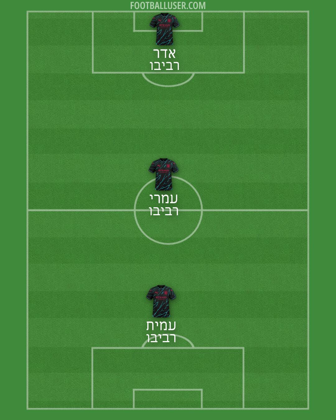 Man City Formation 2024