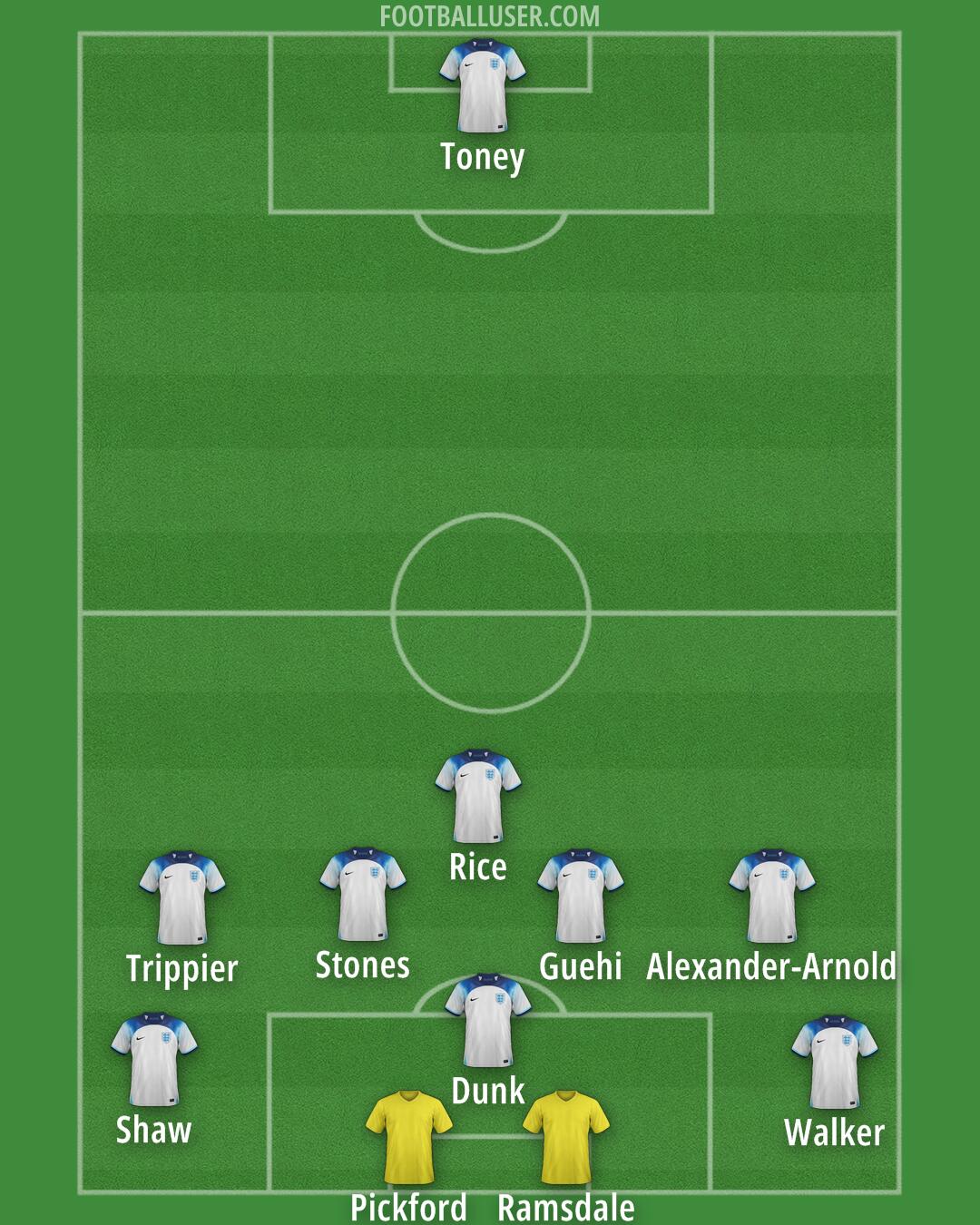 England Formation 2024