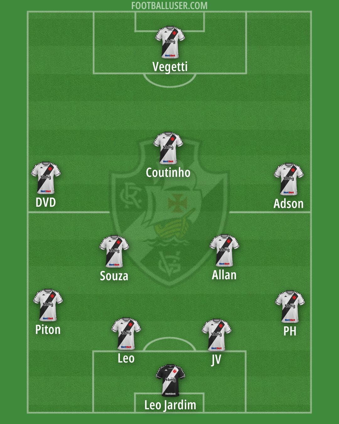 Vasco da Gama Formation 2024