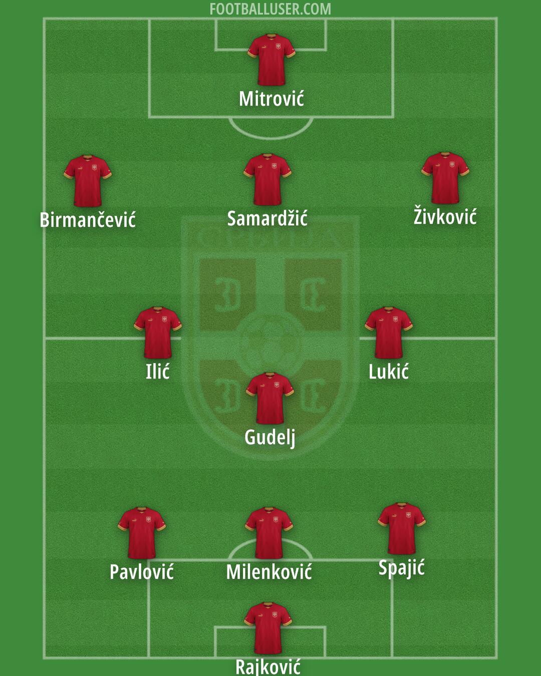 Serbia Formation 2024