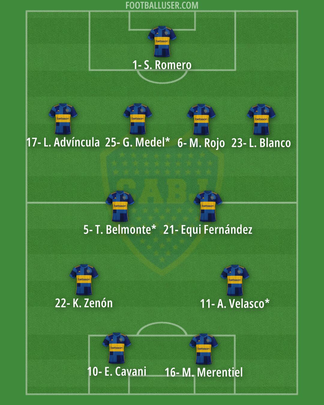 Boca Formation 2024