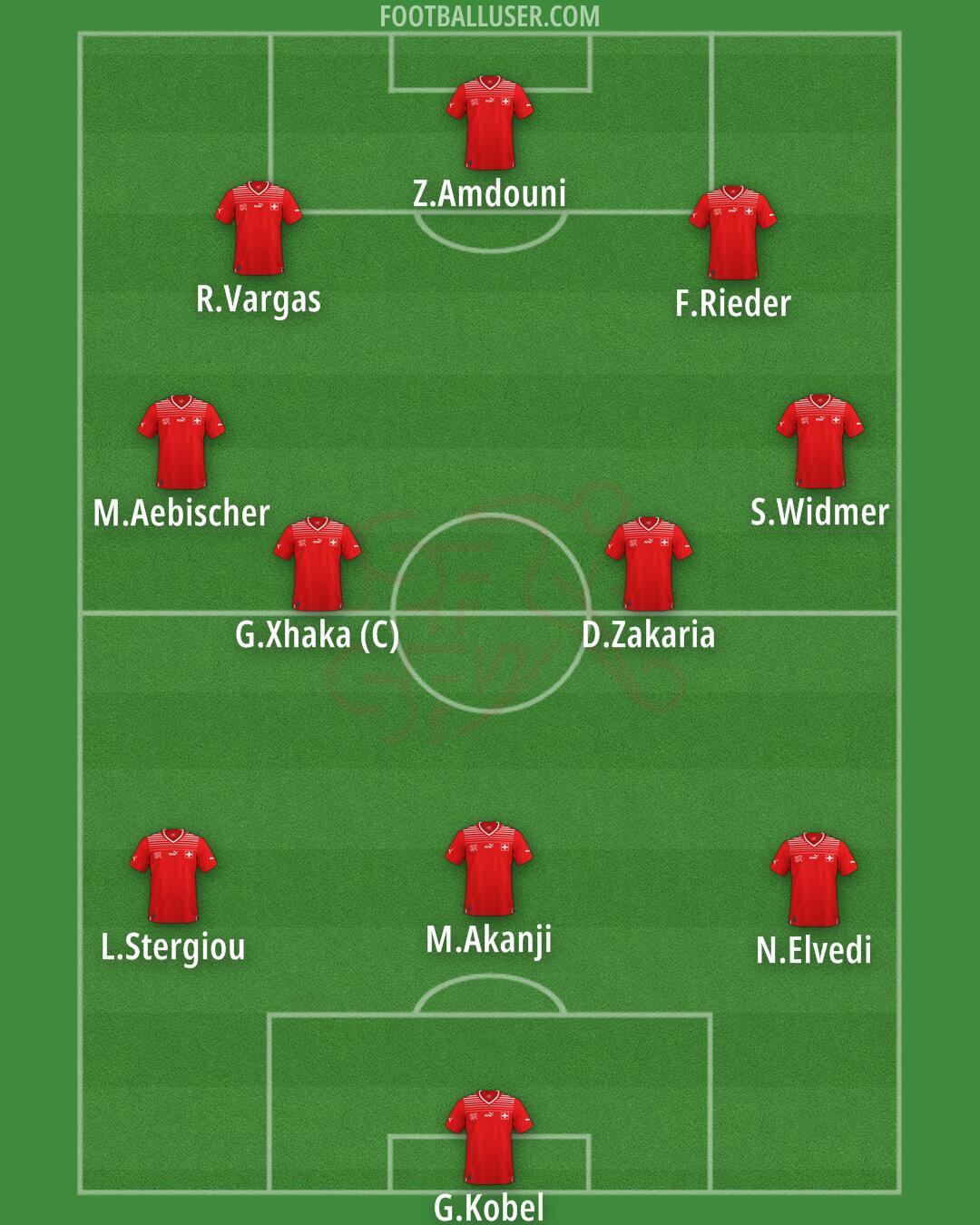 Switzerland Formation 2024