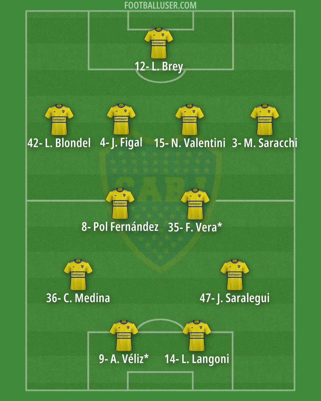 Boca Formation 2024