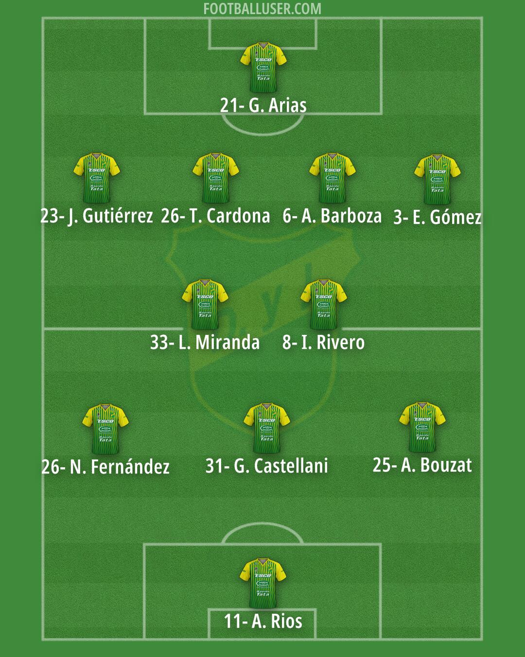 Defensa y Justicia Formation 2024