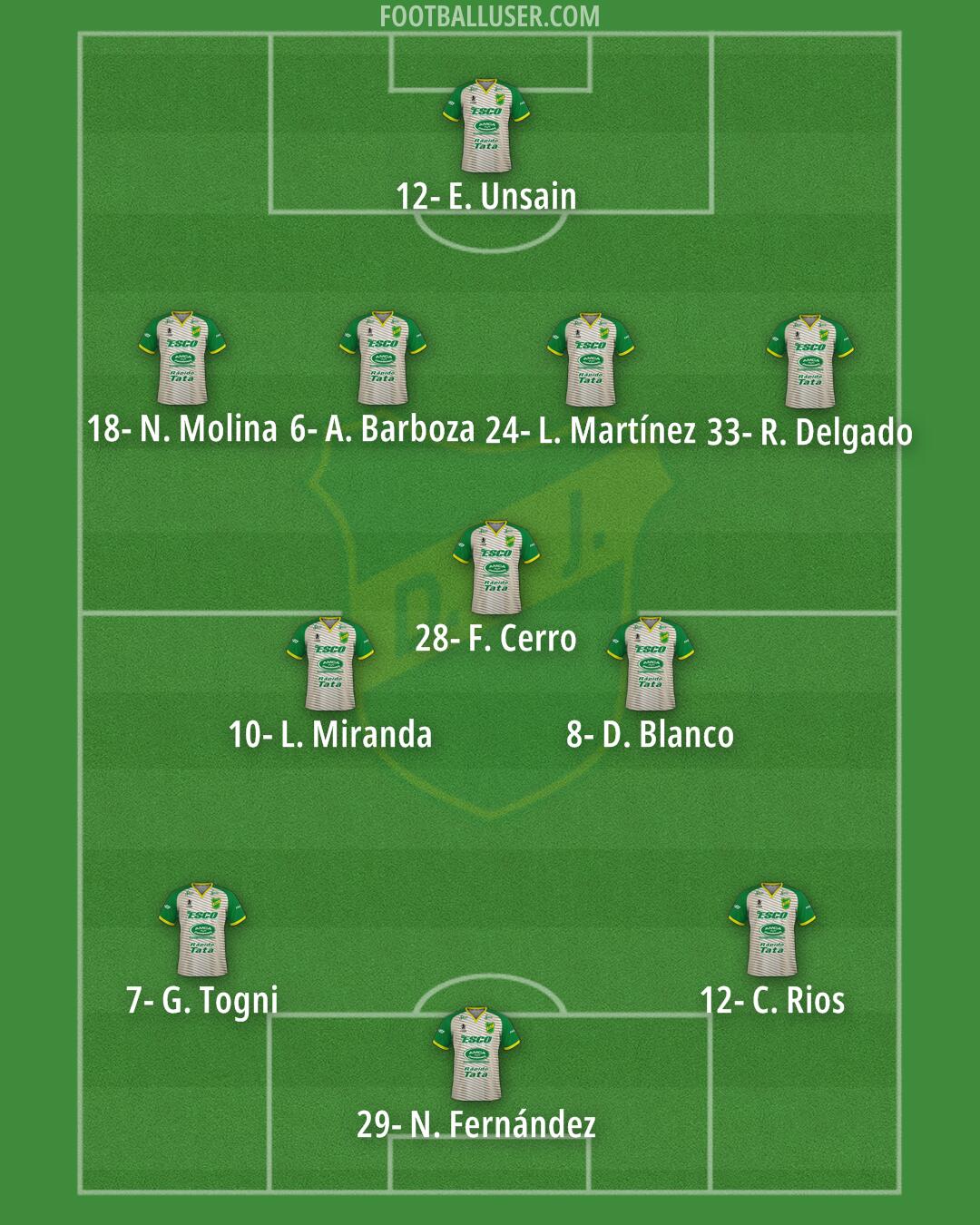 Defensa y Justicia Formation 2024