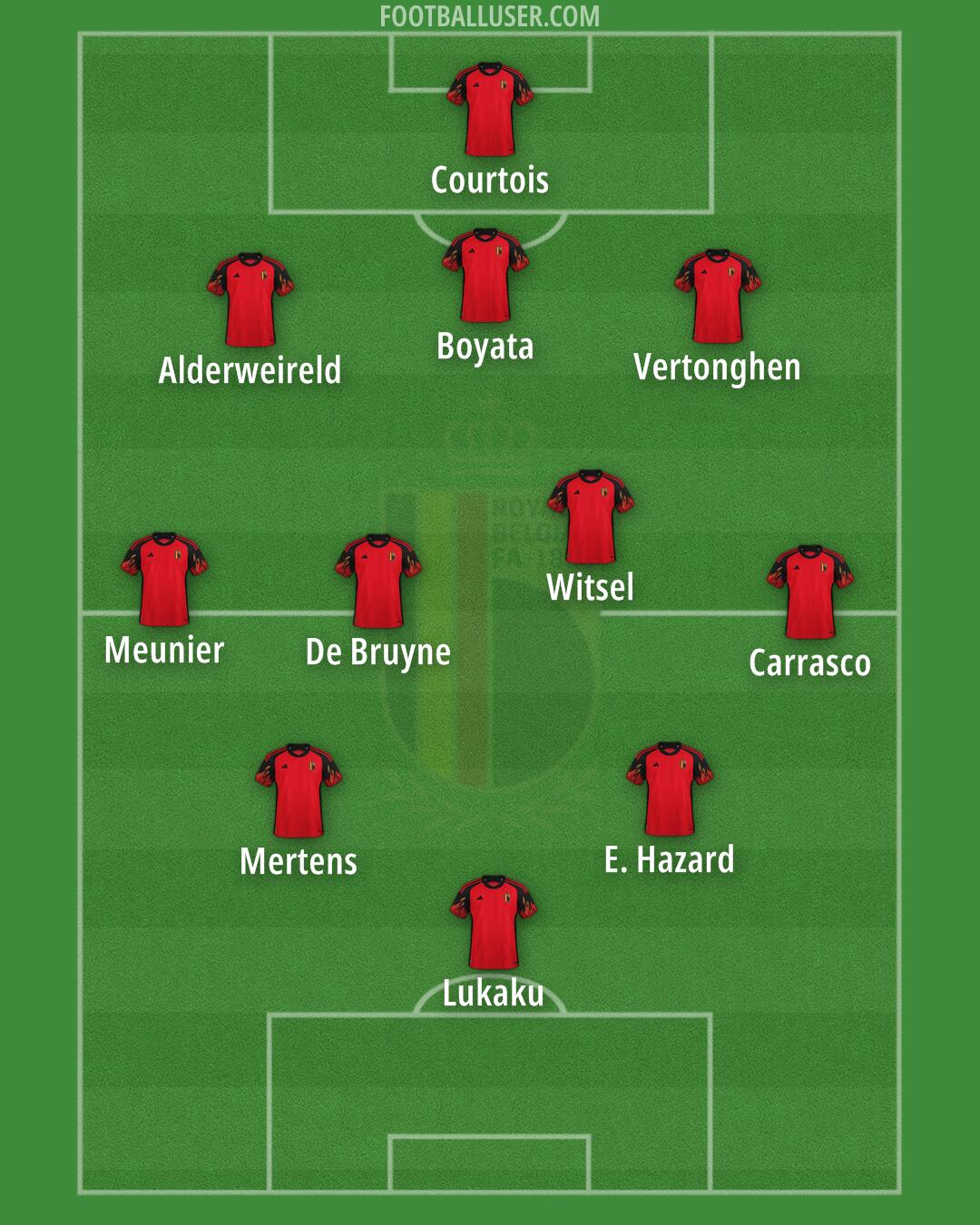 Belgium Formation 2024