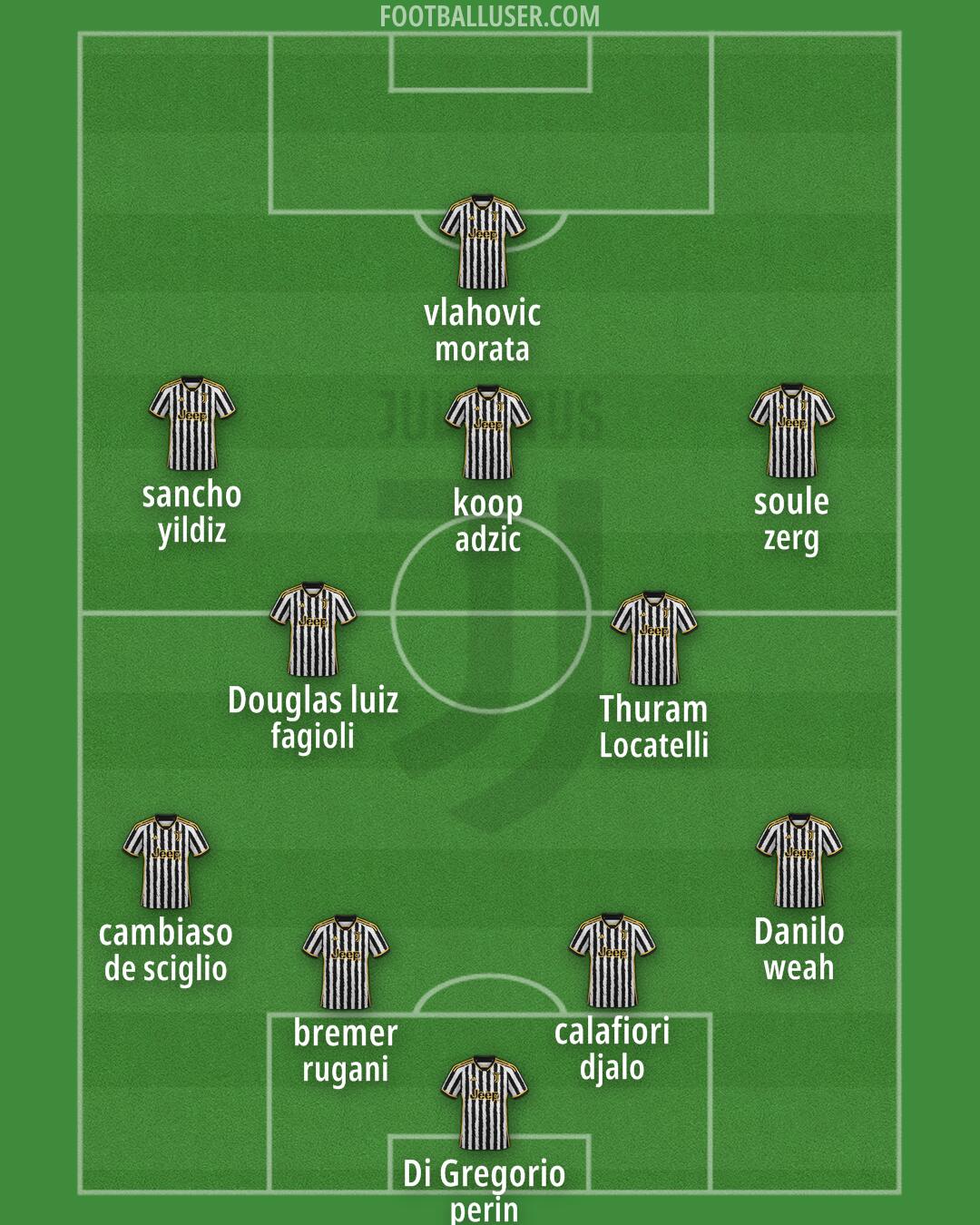 Juventus Formation 2024