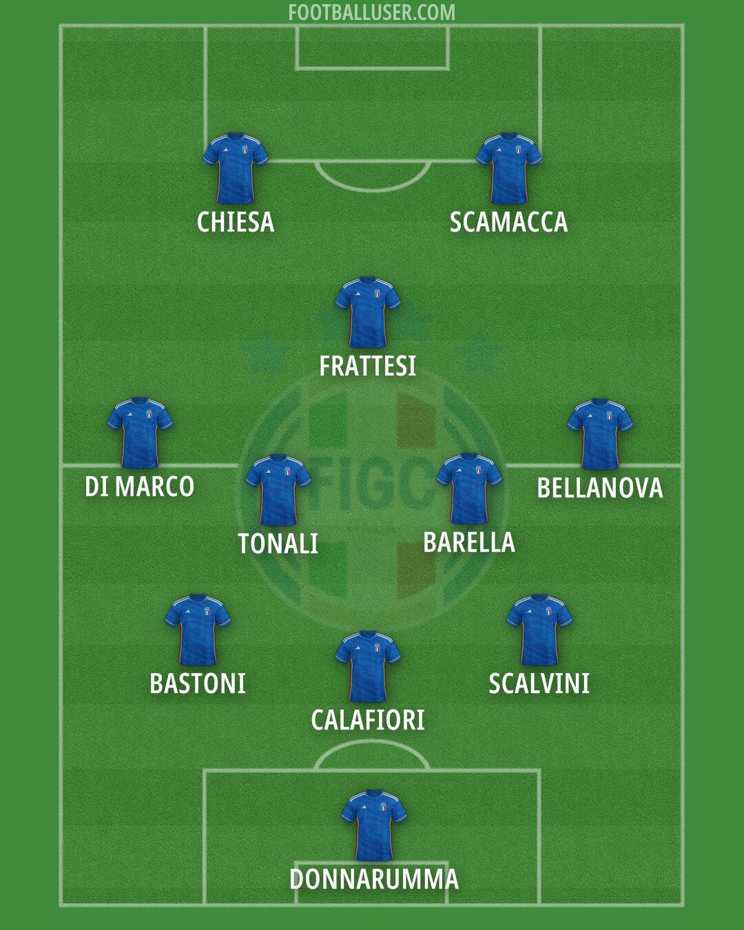 Italy Formation 2024