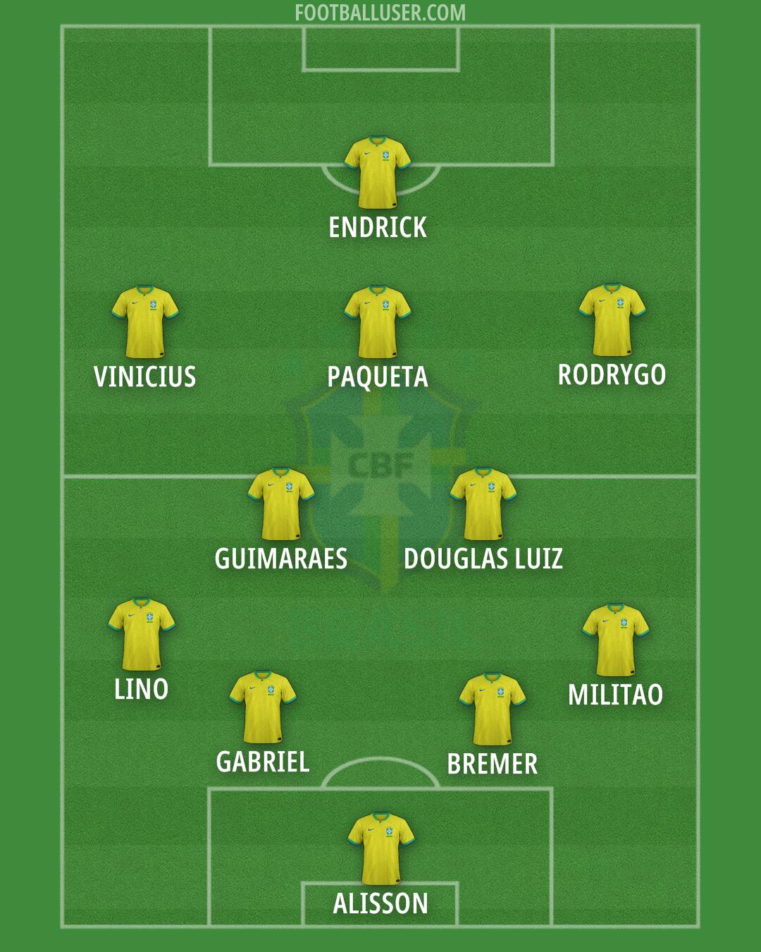 Brazil Formation 2024