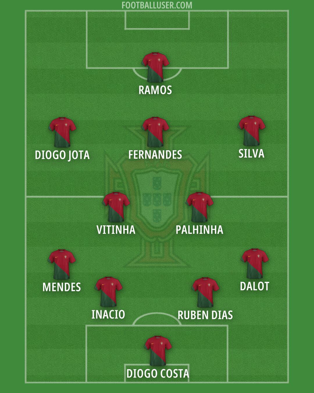 Portugal Formation 2024