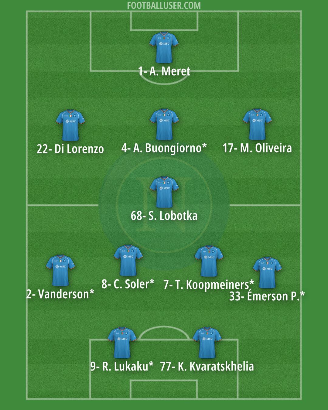 Napoli Formation 2024