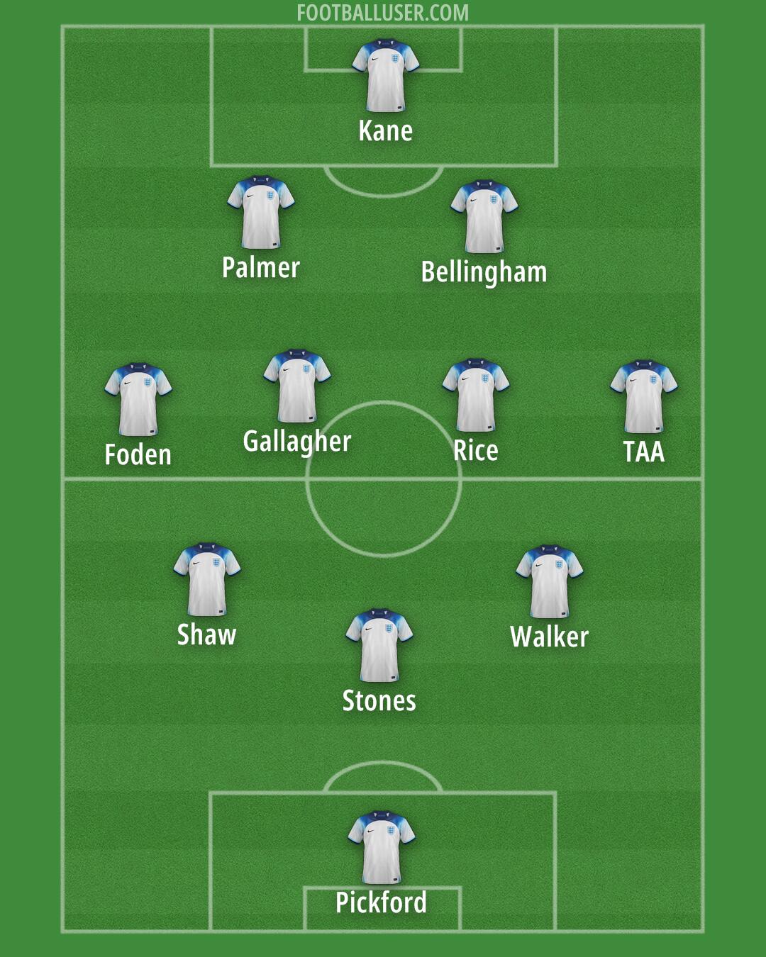 England Formation 2024