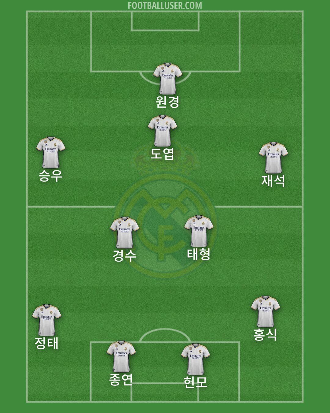 Real Madrid Formation 2024