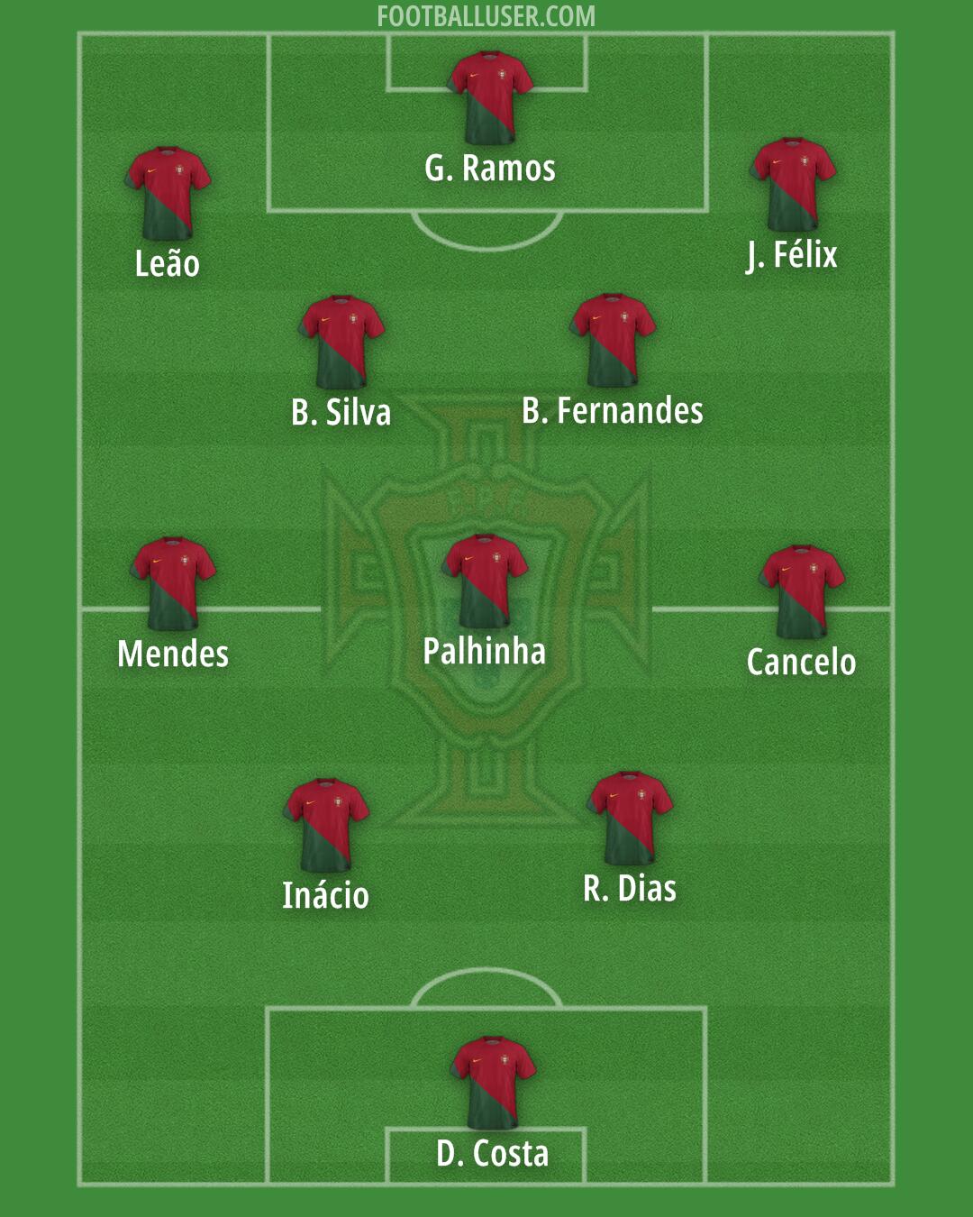 Portugal Formation 2024