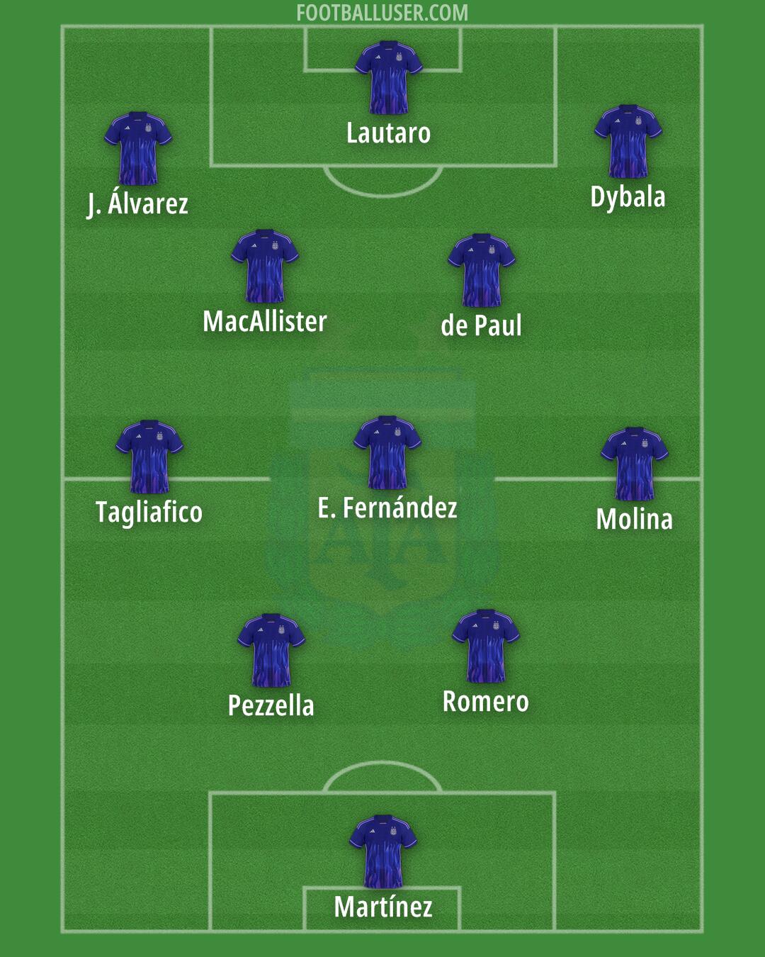 Argentina Formation 2024