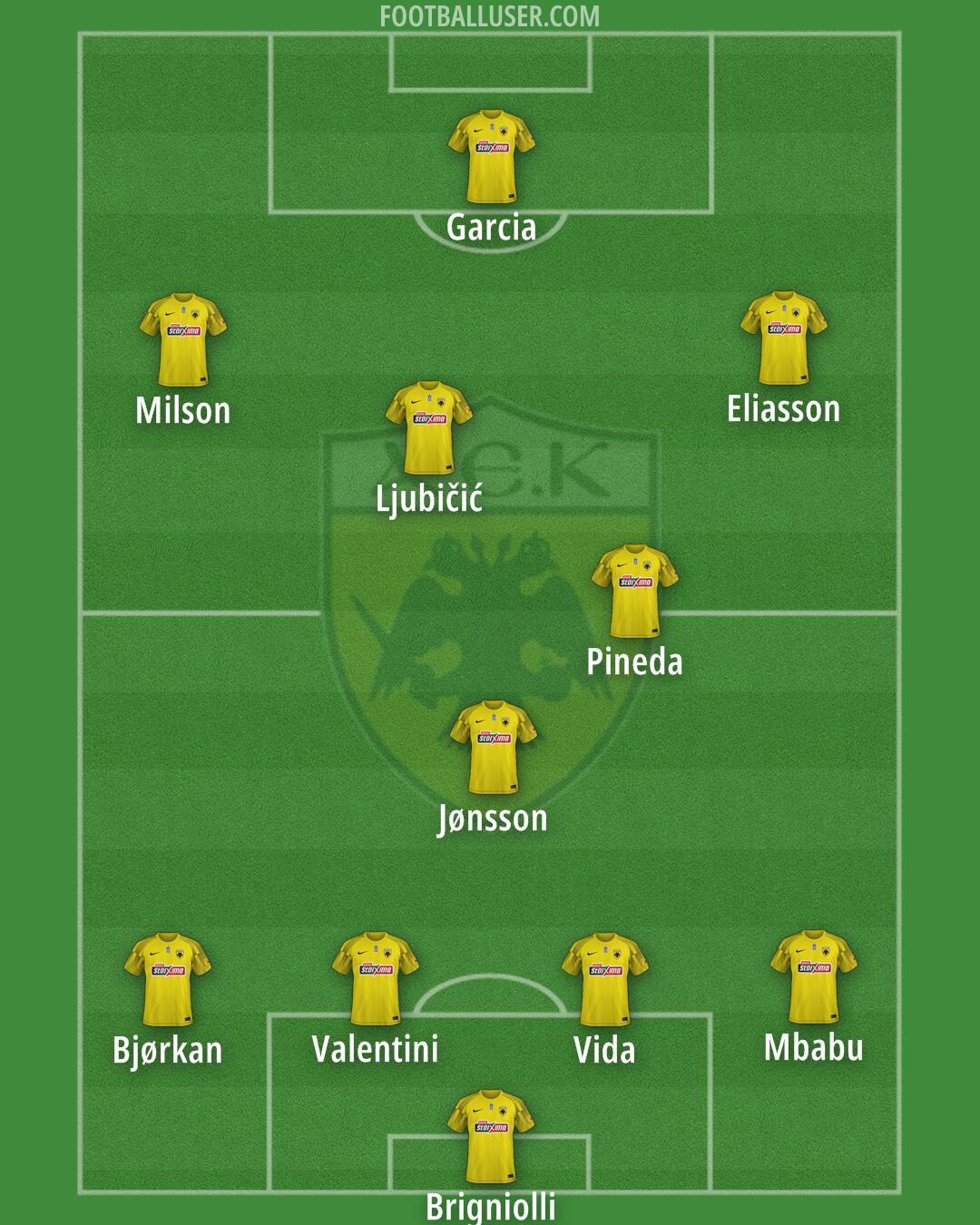 AEK Formation 2024